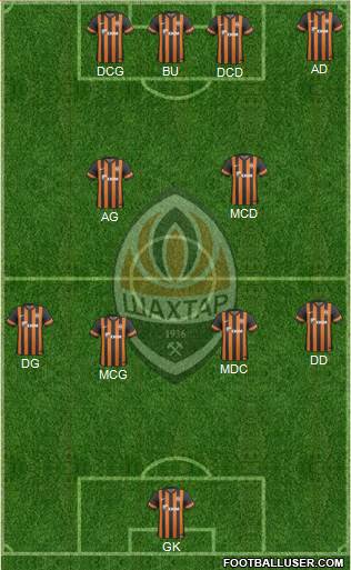 Shakhtar Donetsk Formation 2014