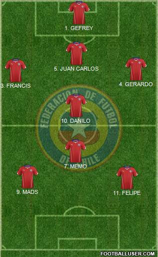 Chile Formation 2014