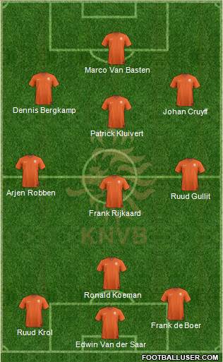 Holland Formation 2014