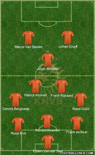 Holland Formation 2014