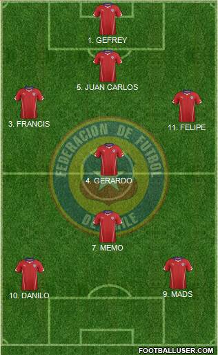 Chile Formation 2014