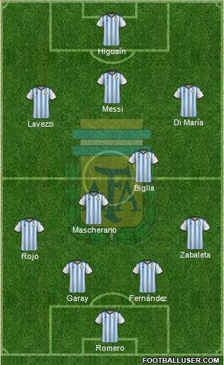 Argentina Formation 2014