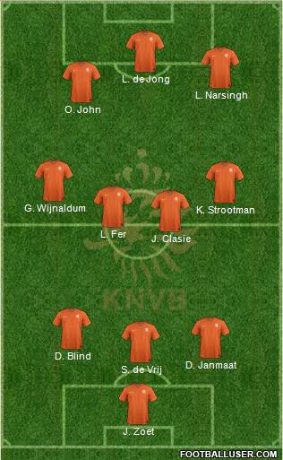 Holland Formation 2014