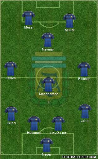 Argentina Formation 2014