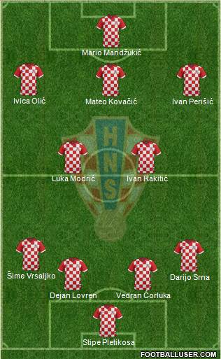 Croatia Formation 2014