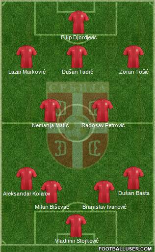 Serbia Formation 2014