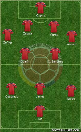 Colombia Formation 2014