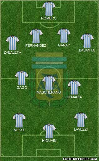 Argentina Formation 2014