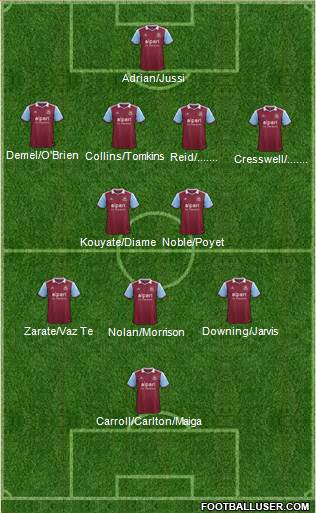 West Ham United Formation 2014