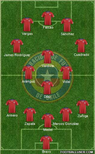 Chile Formation 2014