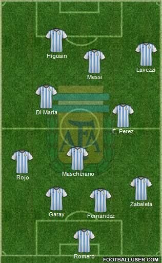 Argentina Formation 2014