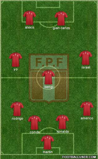 Peru Formation 2014