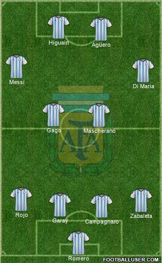 Argentina Formation 2014