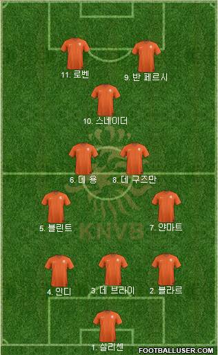 Holland Formation 2014