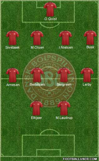 Denmark Formation 2014