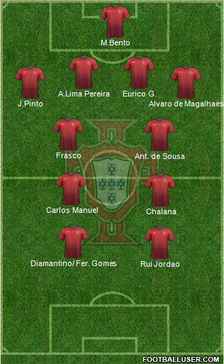 Portugal Formation 2014