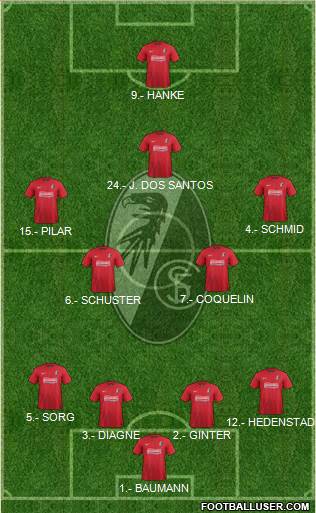 SC Freiburg Formation 2014