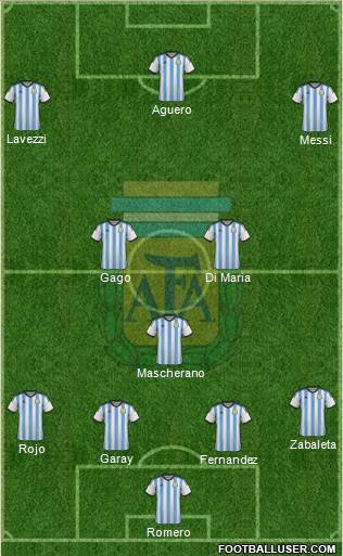 Argentina Formation 2014