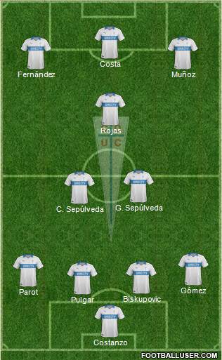 CD Universidad Católica Formation 2014