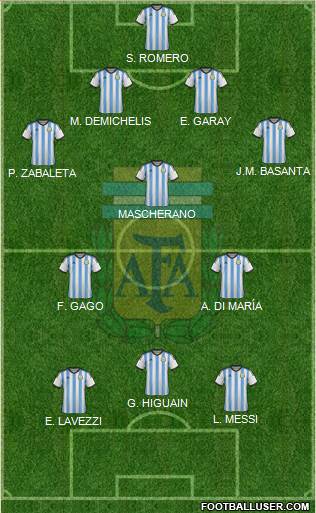 Argentina Formation 2014