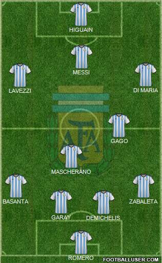 Argentina Formation 2014