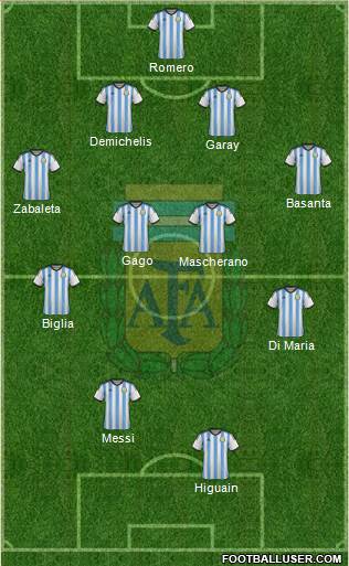 Argentina Formation 2014