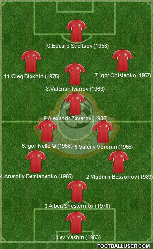 Belarus Formation 2014