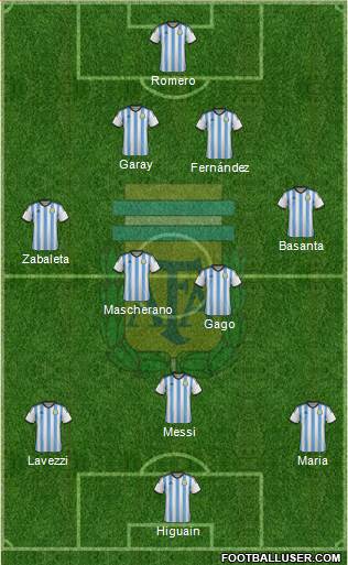 Argentina Formation 2014