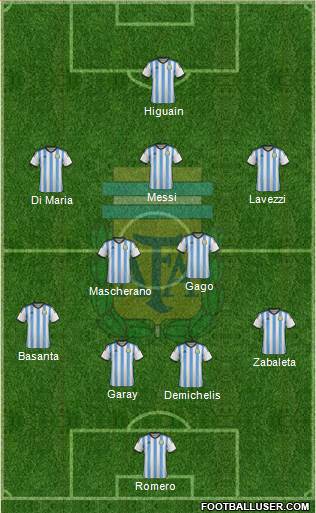 Argentina Formation 2014