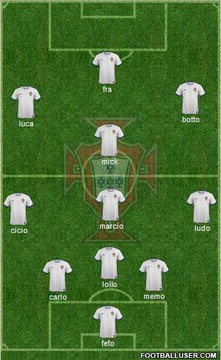 Portugal Formation 2014