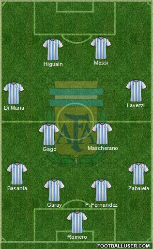 Argentina Formation 2014