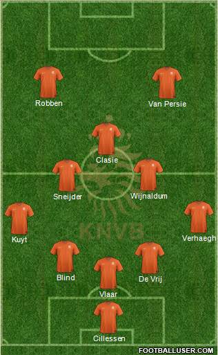 Holland Formation 2014