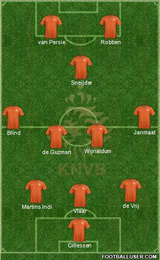 Holland Formation 2014