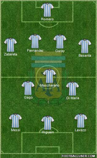 Argentina Formation 2014