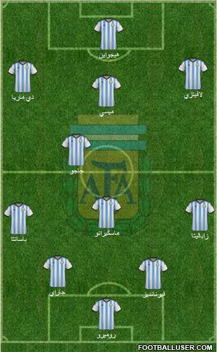 Argentina Formation 2014