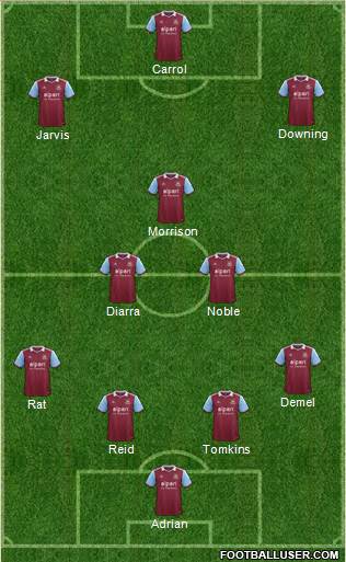 West Ham United Formation 2014