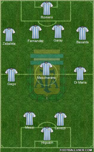 Argentina Formation 2014