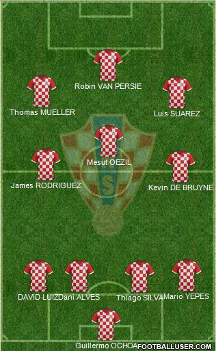 Croatia Formation 2014