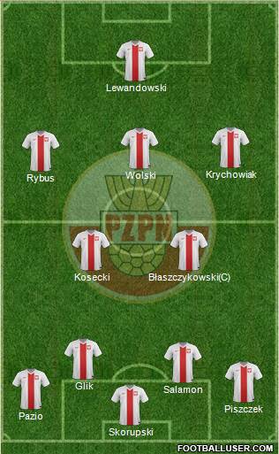 Poland Formation 2014