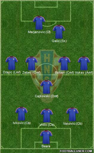 Croatia Formation 2014