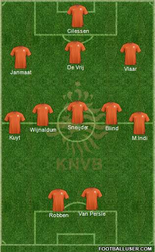 Holland Formation 2014