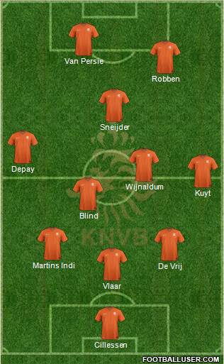 Holland Formation 2014