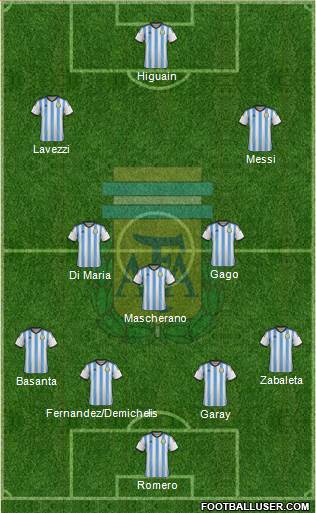 Argentina Formation 2014