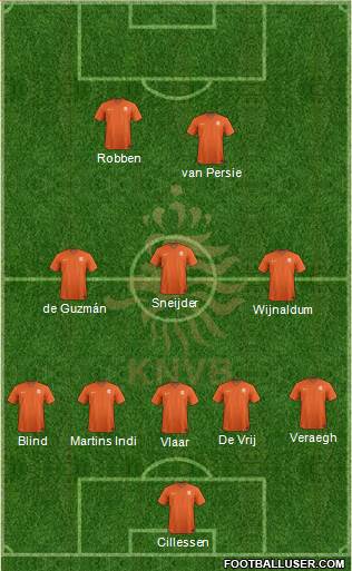 Holland Formation 2014