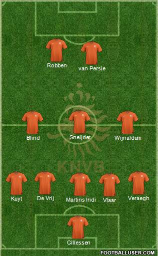 Holland Formation 2014