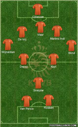 Holland Formation 2014