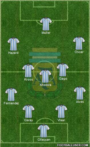 Argentina Formation 2014