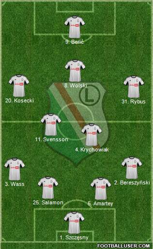 Legia Warszawa Formation 2014