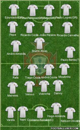 Portugal Formation 2014