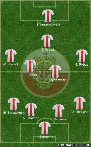 Poland Formation 2014